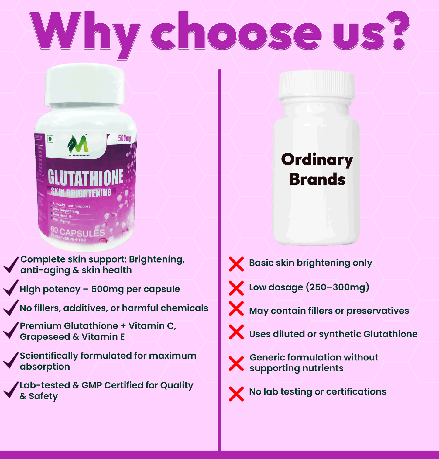 Glutathione Capsule Helps in Antioxidant Support, Skin Glow & Anti-Ageing 60caps (500 mg)